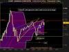 NASDAQ COMPOSITE