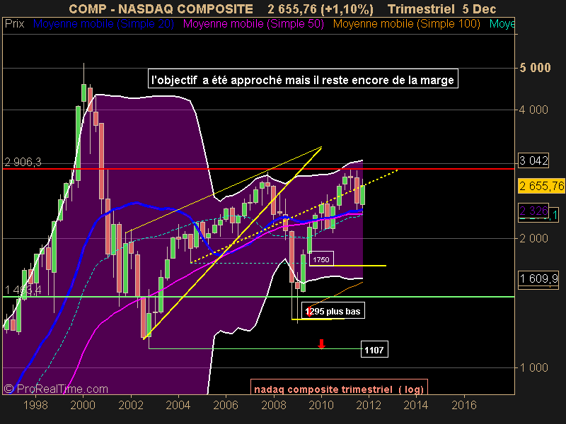 NASDAQ COMPOSITE