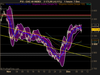 CAC 40 INDEX