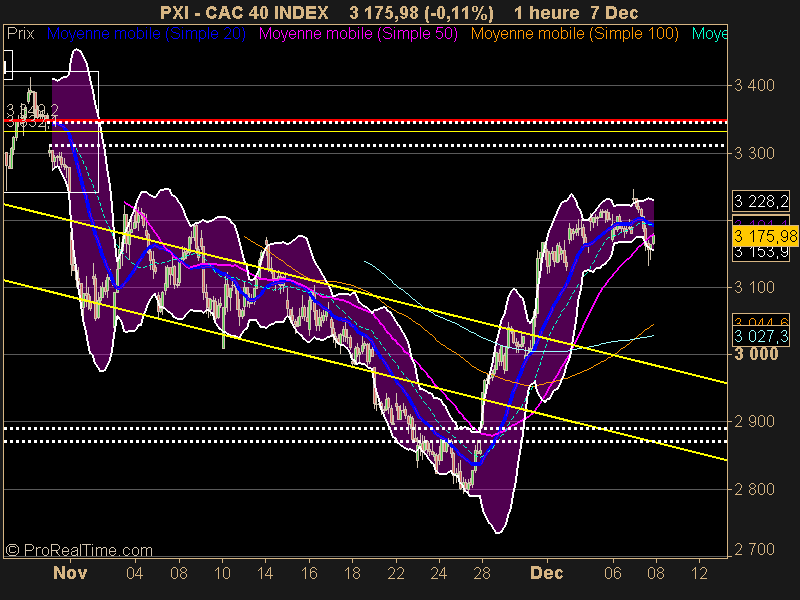 CAC 40 INDEX