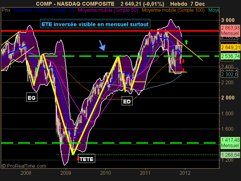 NASDAQ COMPOSITE