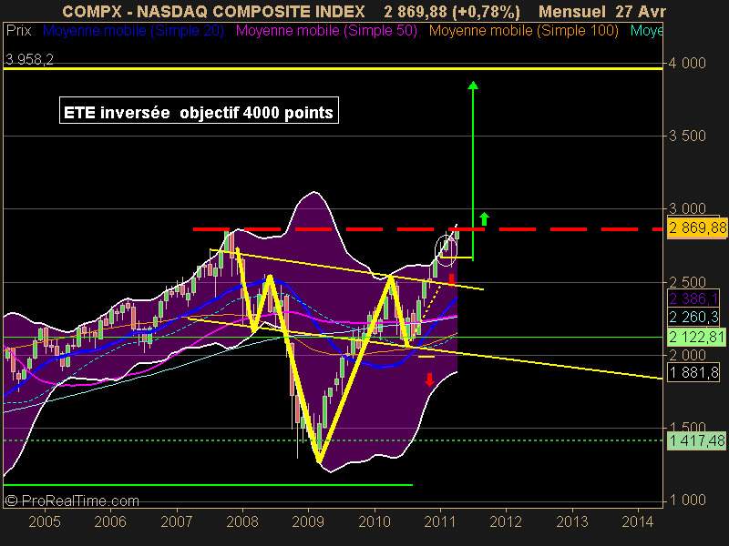 NASDAQ COMPOSITE INDEX