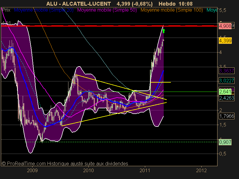 ALCATEL-LUCENT