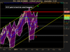 CAC 40 INDEX