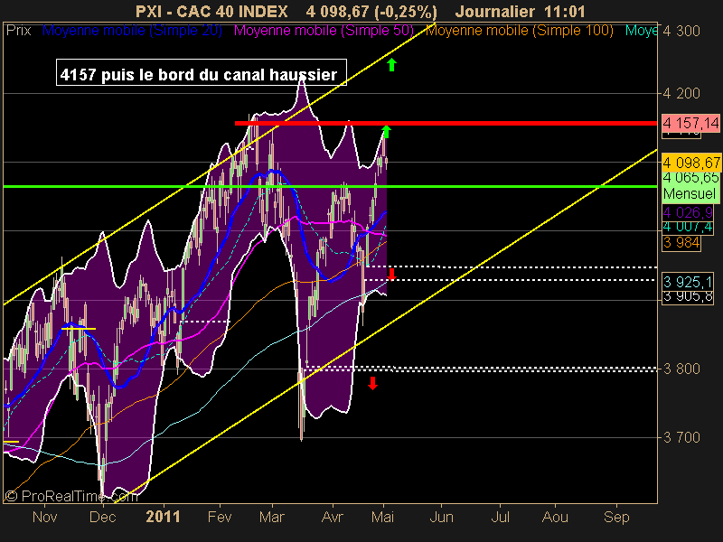 CAC 40 INDEX