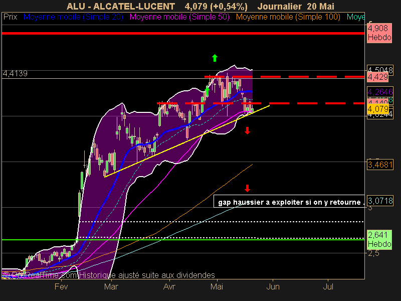 ALCATEL-LUCENT