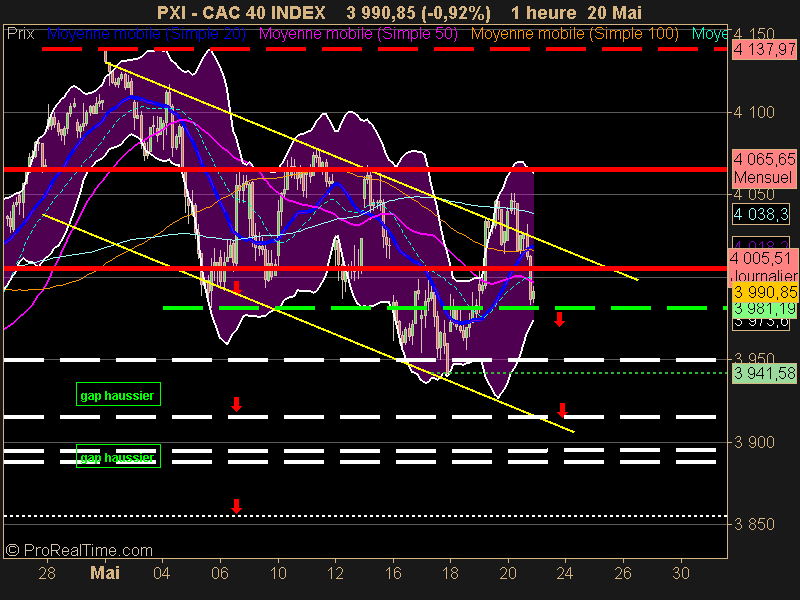 CAC 40 INDEX