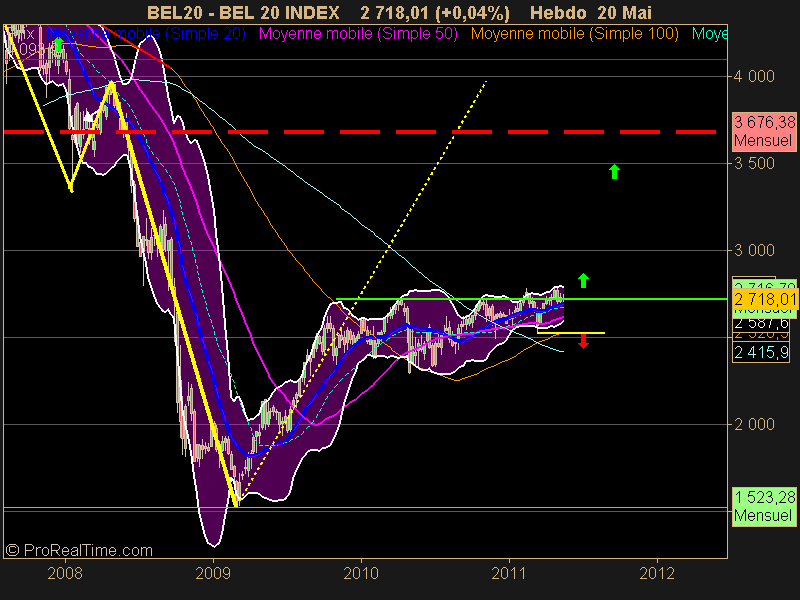 BEL 20 INDEX