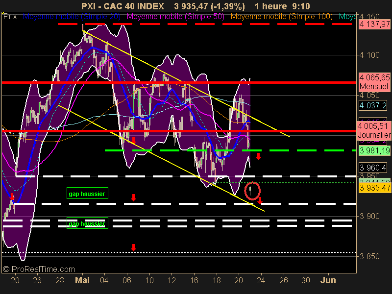 CAC 40 INDEX