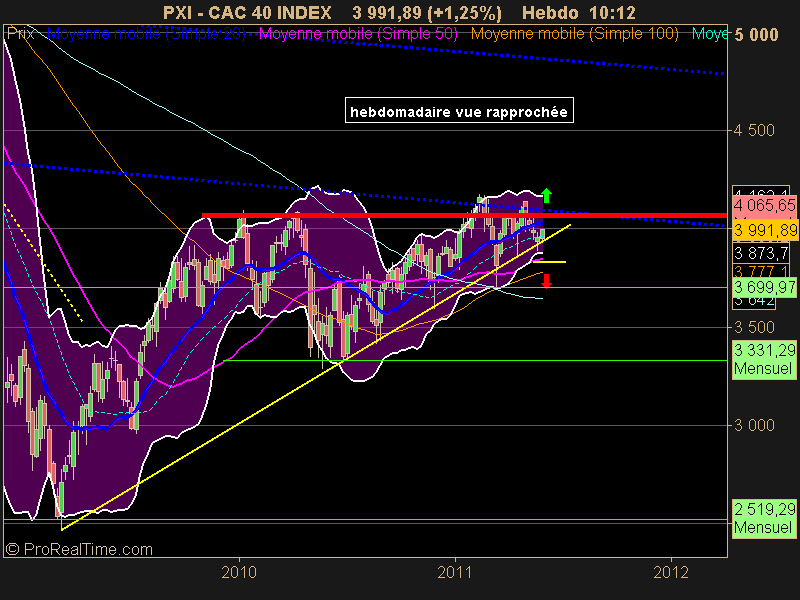 CAC 40 INDEX