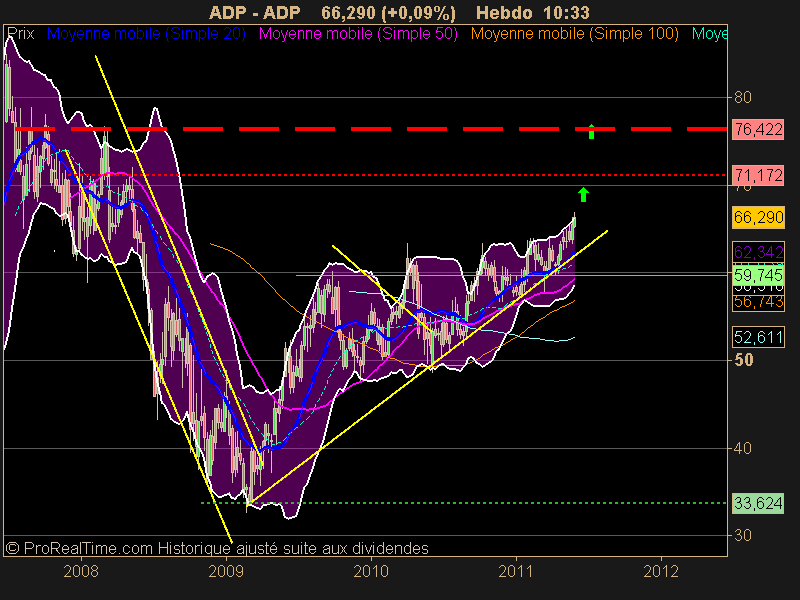 ADP