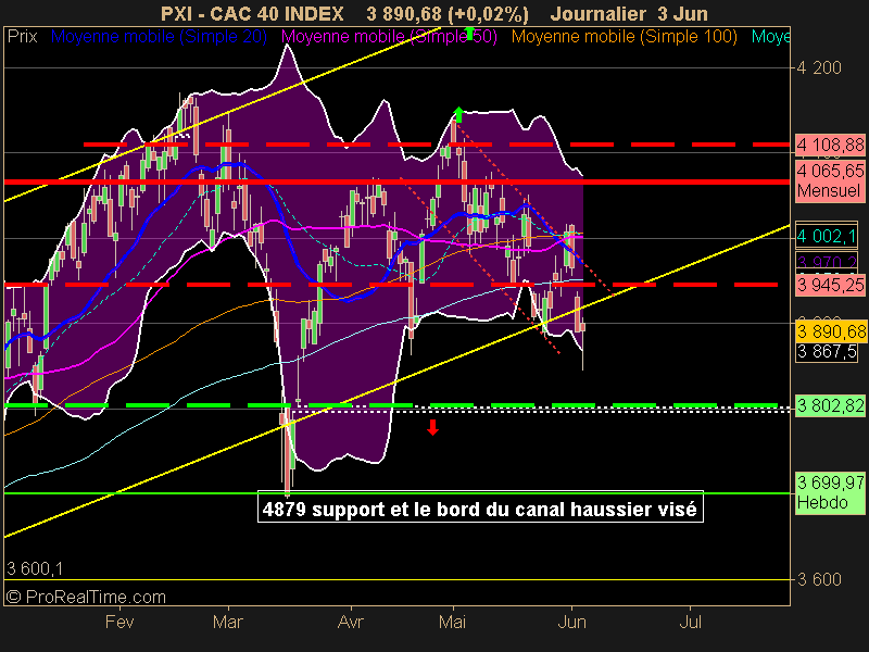 CAC 40 INDEX