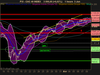 CAC 40 INDEX