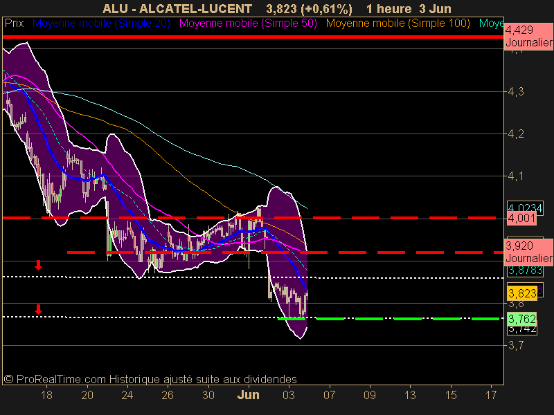 ALCATEL-LUCENT