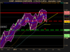 NASDAQ COMPOSITE