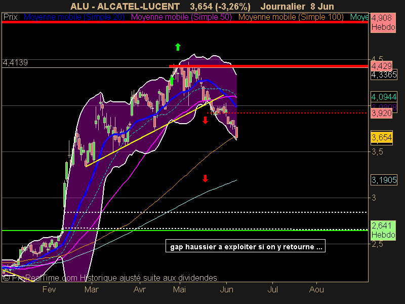 ALCATEL-LUCENT