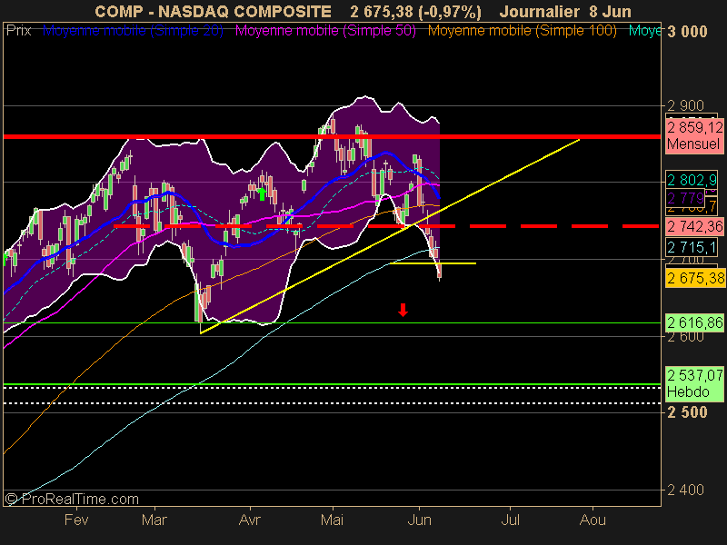 NASDAQ COMPOSITE