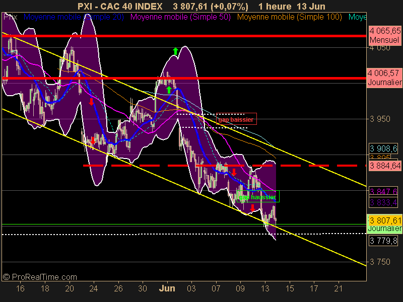 CAC 40 INDEX