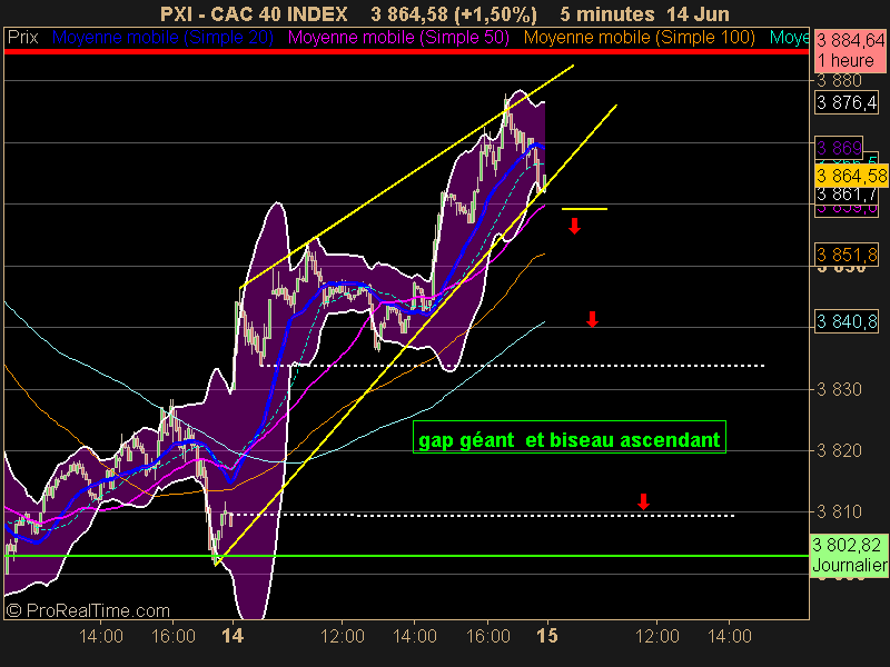 CAC 40 INDEX