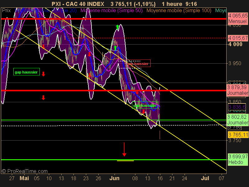 CAC 40 INDEX