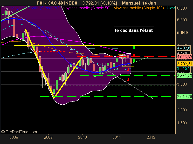 CAC 40 INDEX