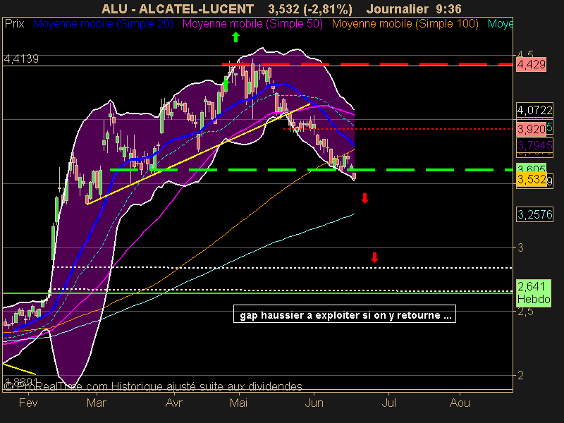 ALCATEL-LUCENT