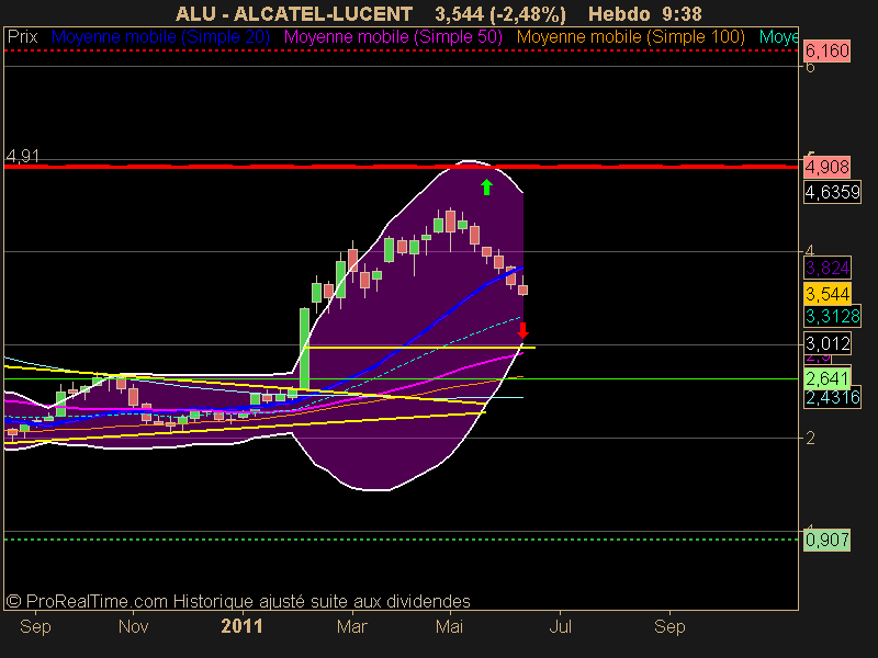 ALCATEL-LUCENT