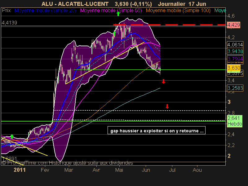 ALCATEL-LUCENT