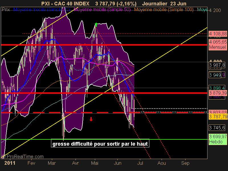 CAC 40 INDEX