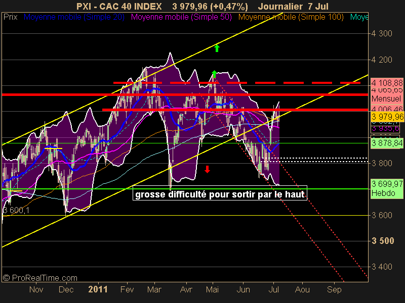 CAC 40 INDEX