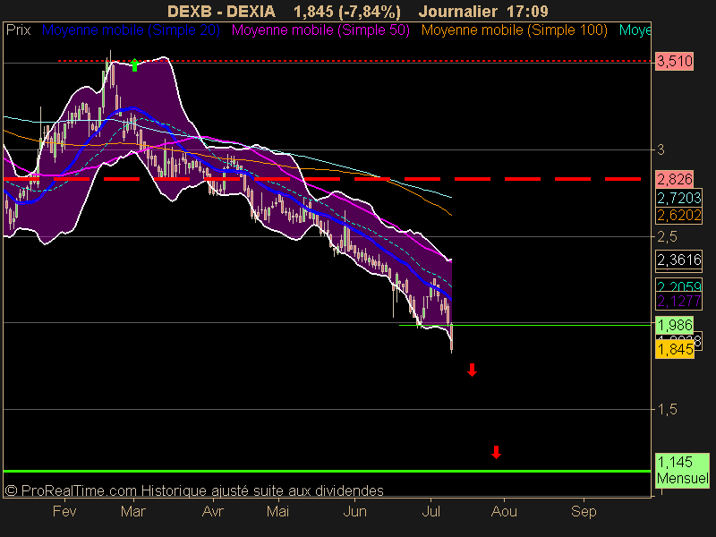 DEXIA