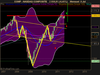 NASDAQ COMPOSITE