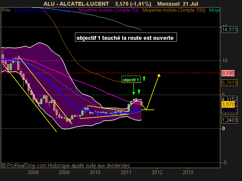 ALCATEL-LUCENT