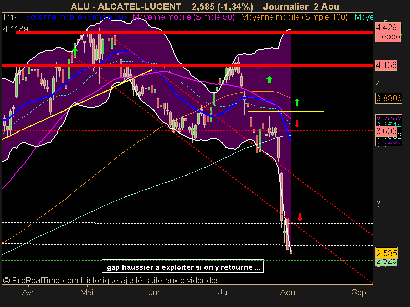 ALCATEL-LUCENT