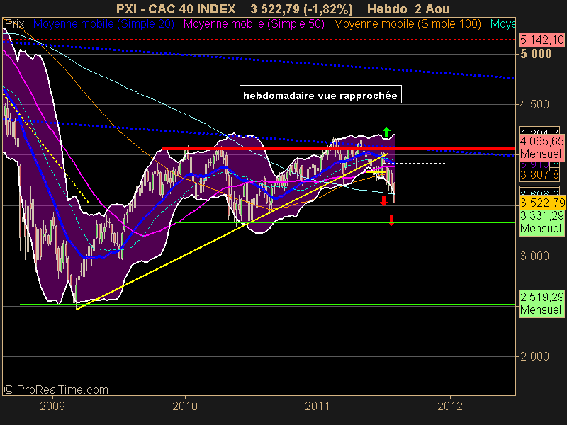 CAC 40 INDEX