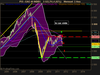 CAC 40 INDEX