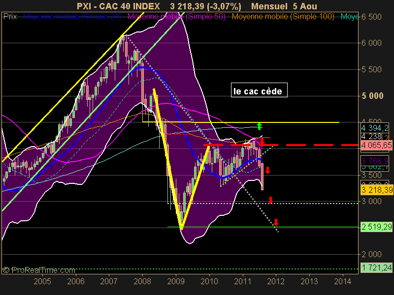 CAC 40 INDEX