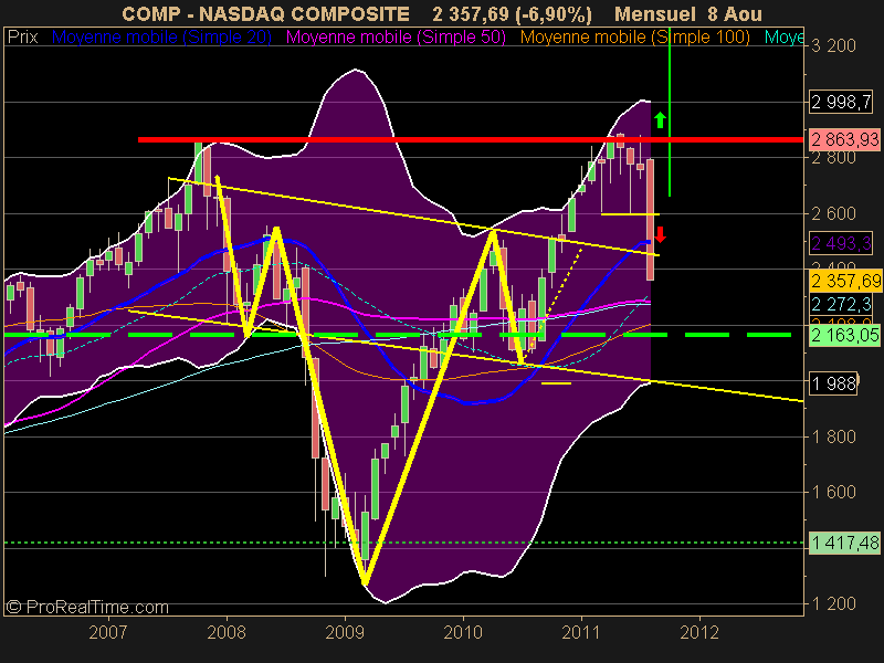 NASDAQ COMPOSITE