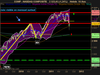 NASDAQ COMPOSITE