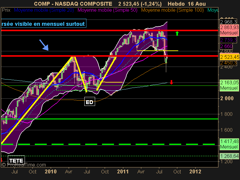 NASDAQ COMPOSITE