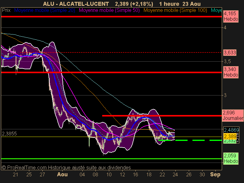 ALCATEL-LUCENT