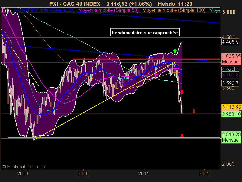 CAC 40 INDEX