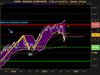 NASDAQ COMPOSITE