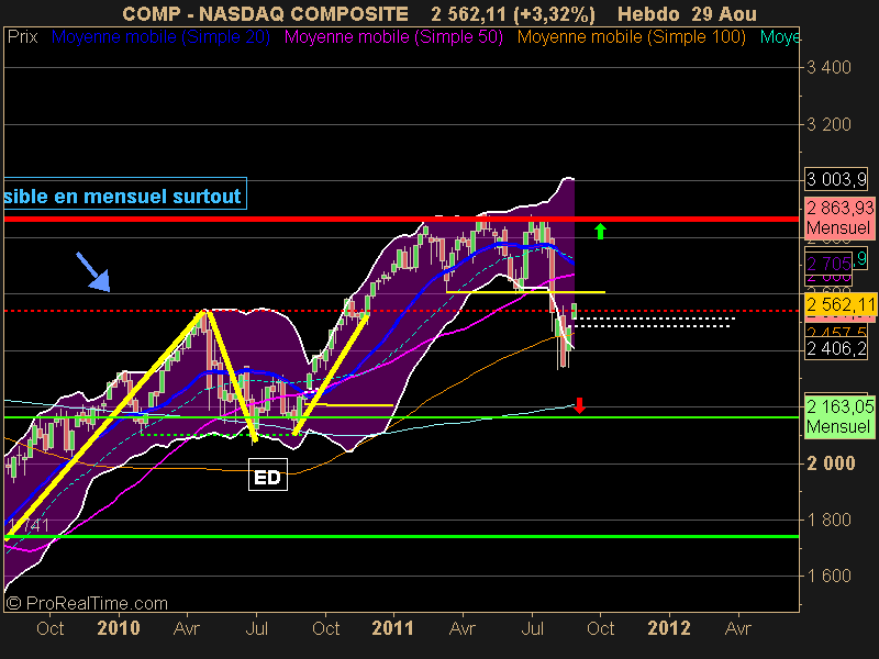 NASDAQ COMPOSITE