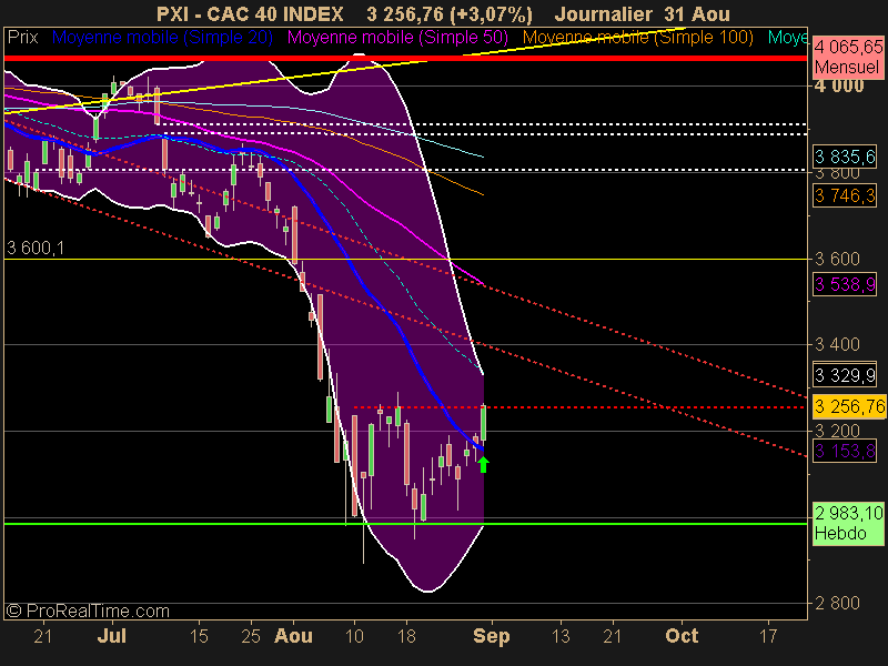 CAC 40 INDEX