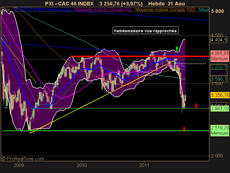 CAC 40 INDEX