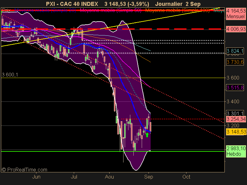 CAC 40 INDEX