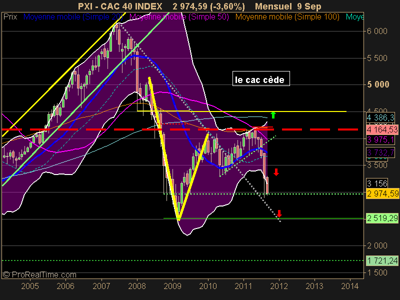 CAC 40 INDEX