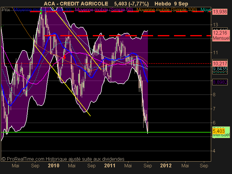 CREDIT AGRICOLE