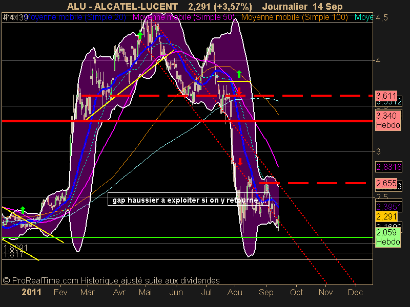 ALCATEL-LUCENT